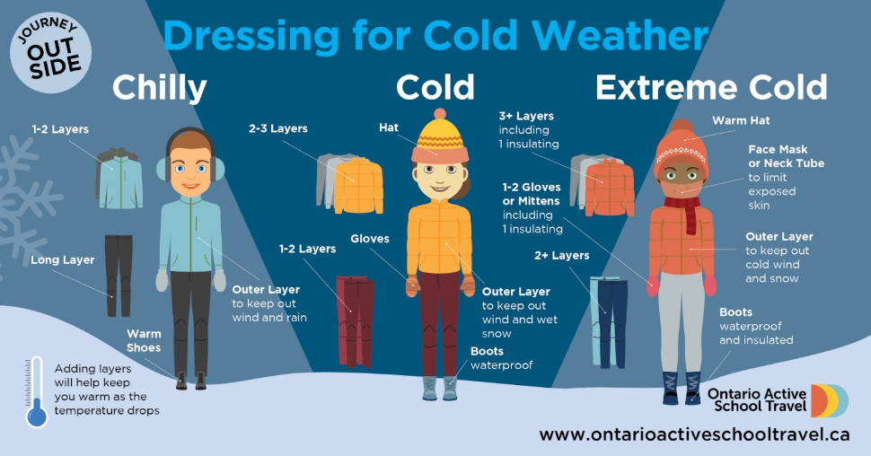 Dressing for Cold Weather